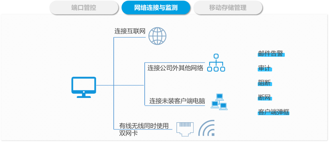 PG官网