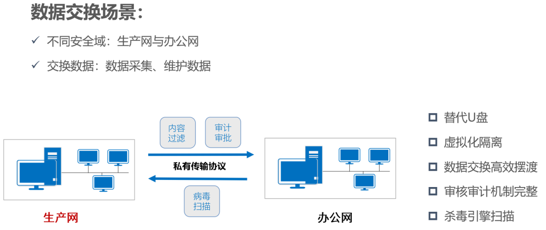 PG官网