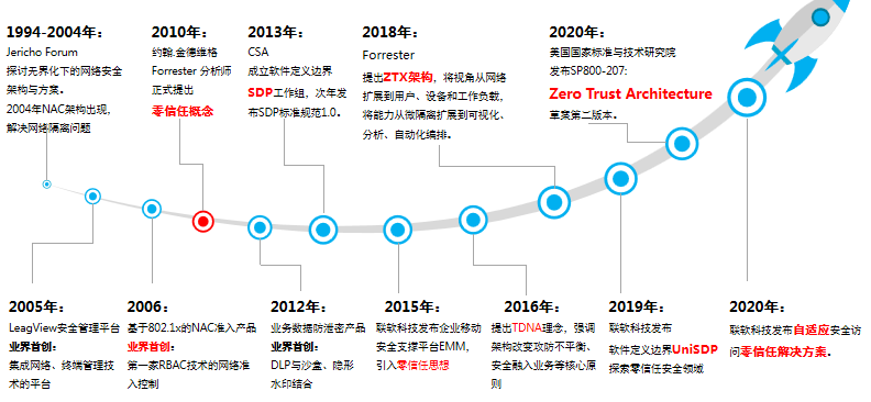 PG官网