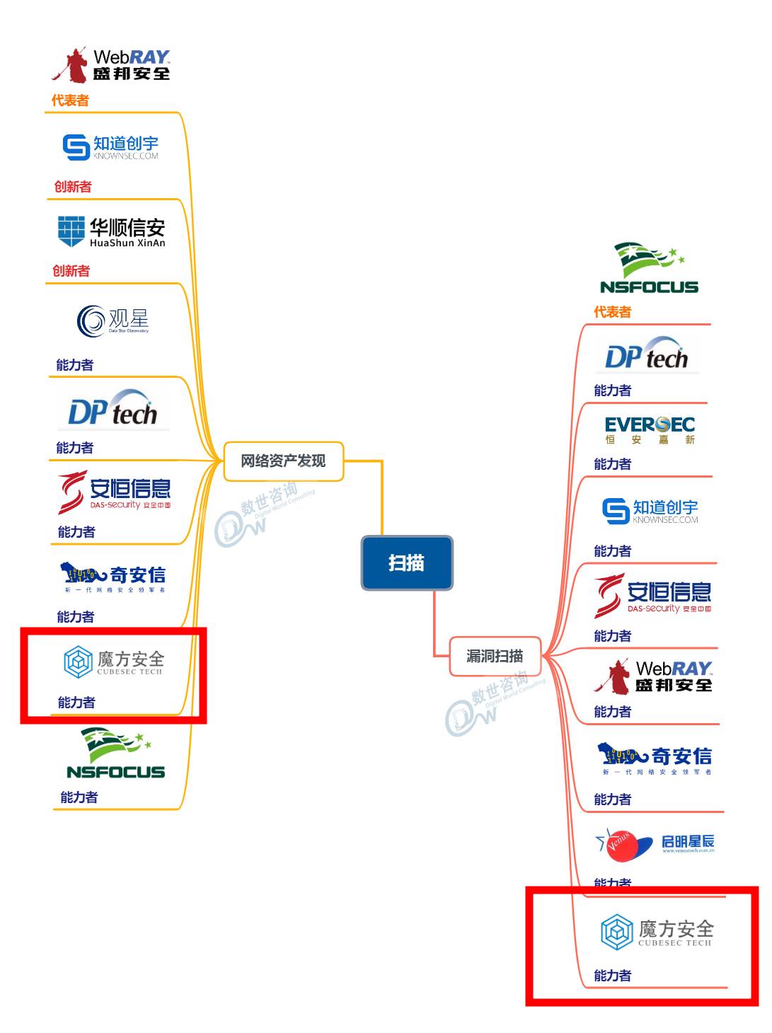 PG官网