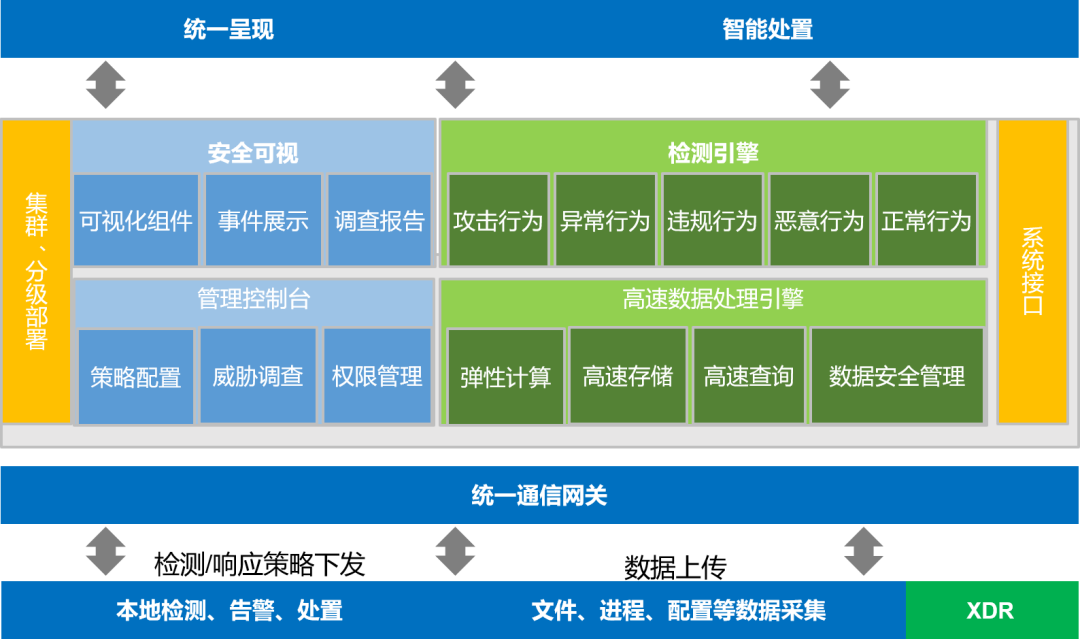 PG官网