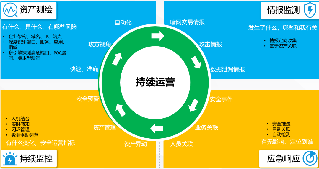 PG官网