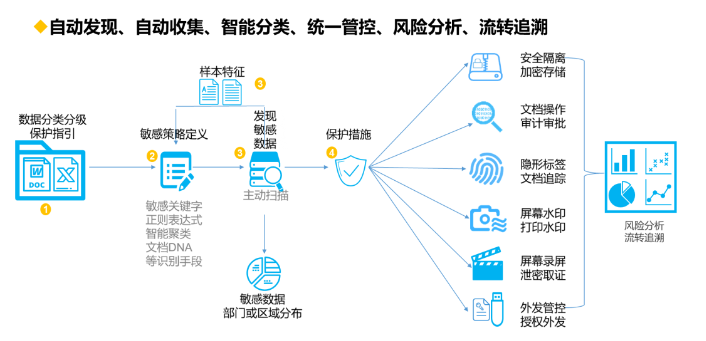 PG官网