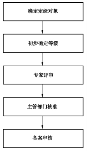 PG官网