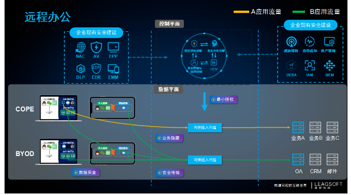 PG官网
