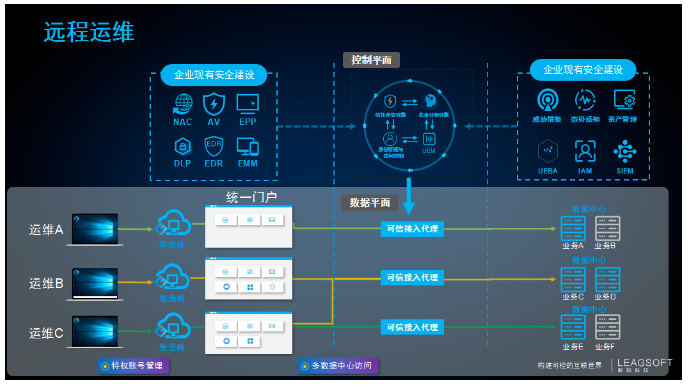 PG官网