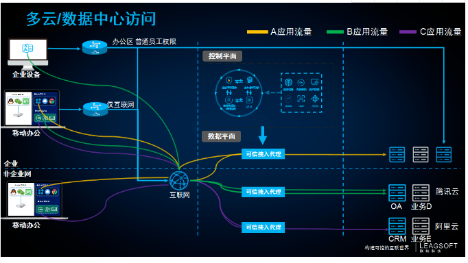 PG官网