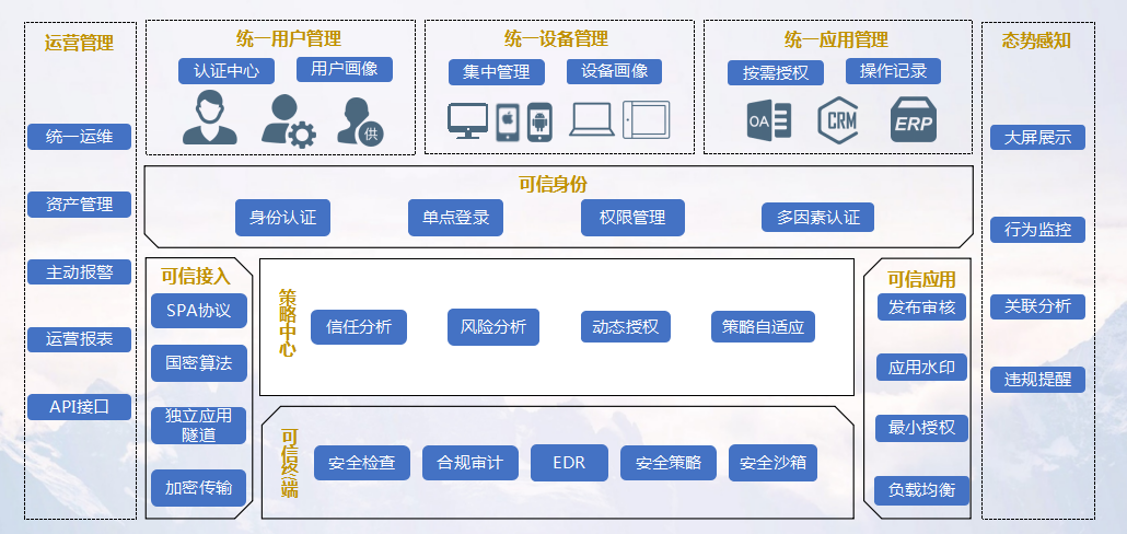 PG官网