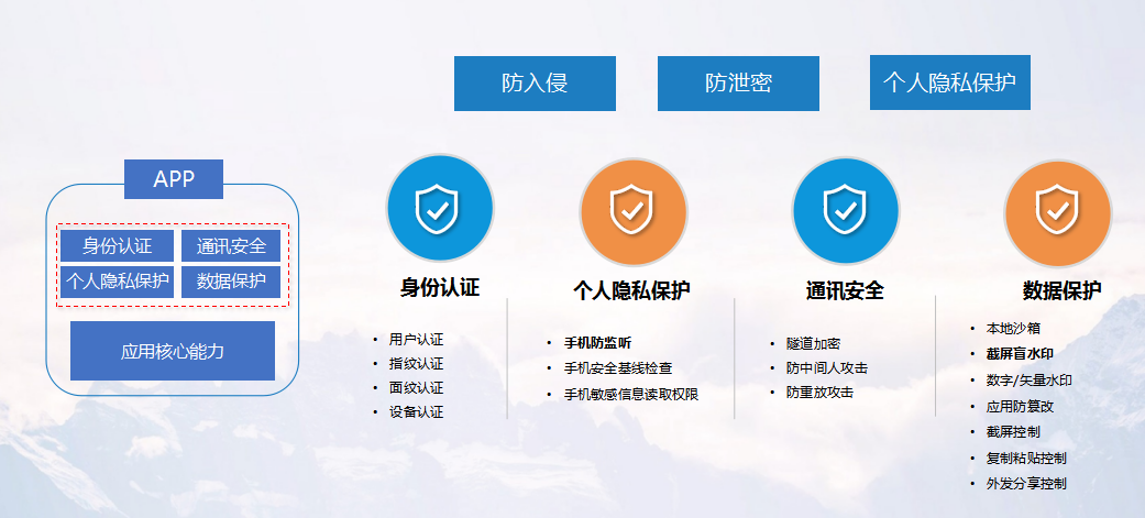 PG官网
