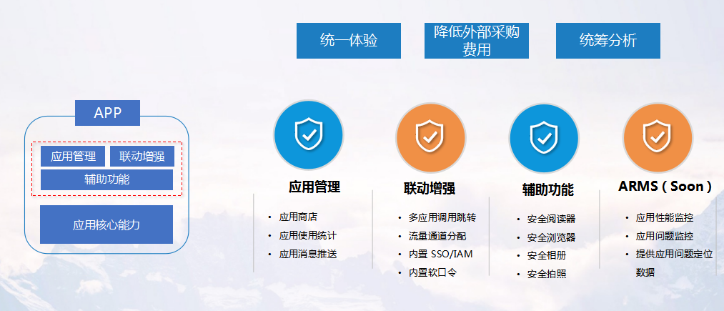 PG官网