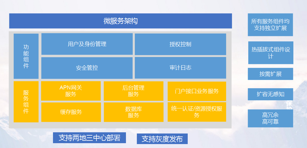 PG官网
