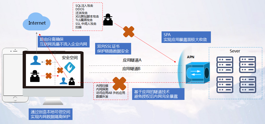 PG官网