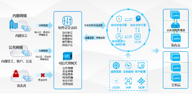 PG官网