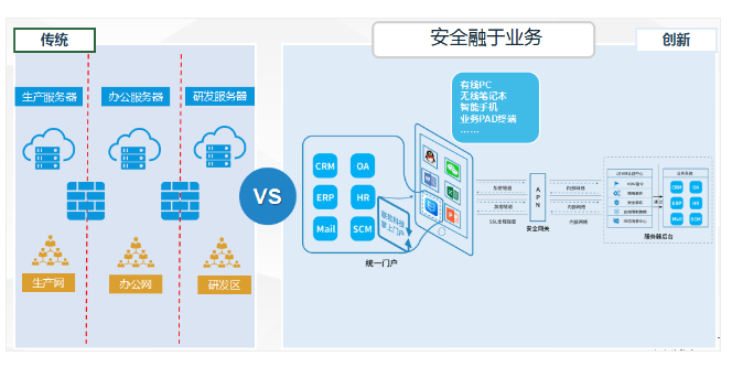 PG官网