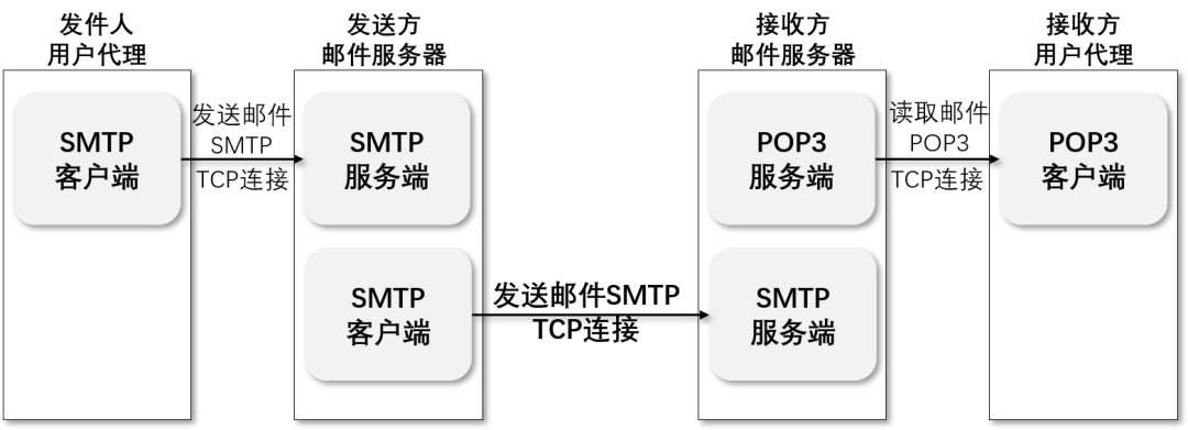 PG官网