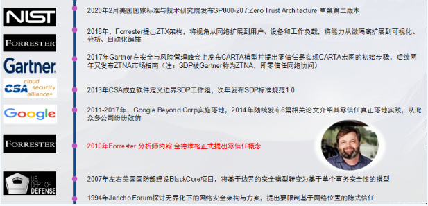PG官网