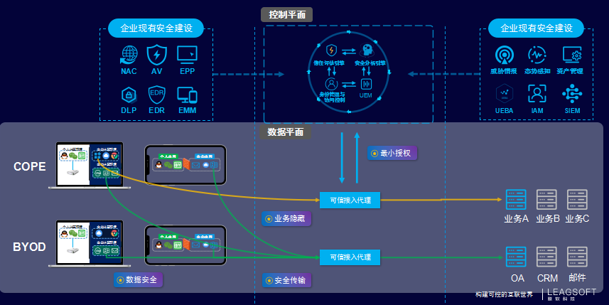 PG官网