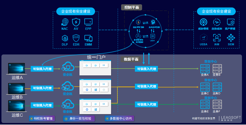 PG官网