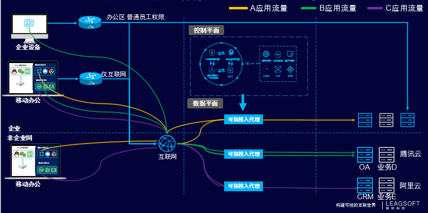 PG官网