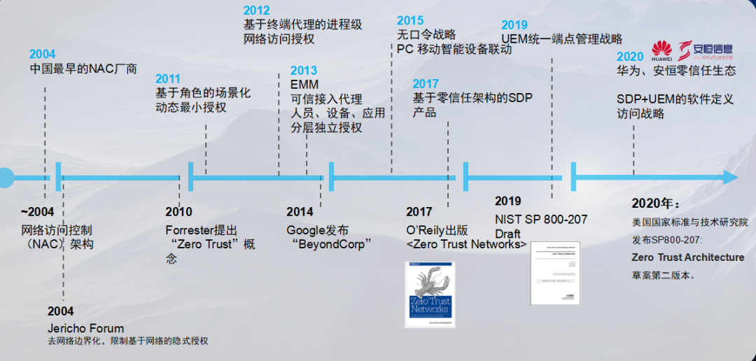 PG官网