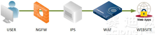 PG官网