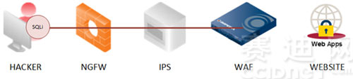 PG官网