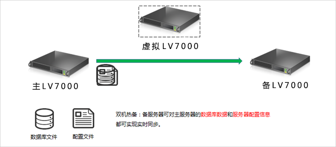 PG官网