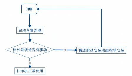 PG官网