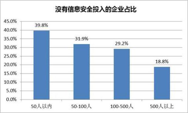 PG官网