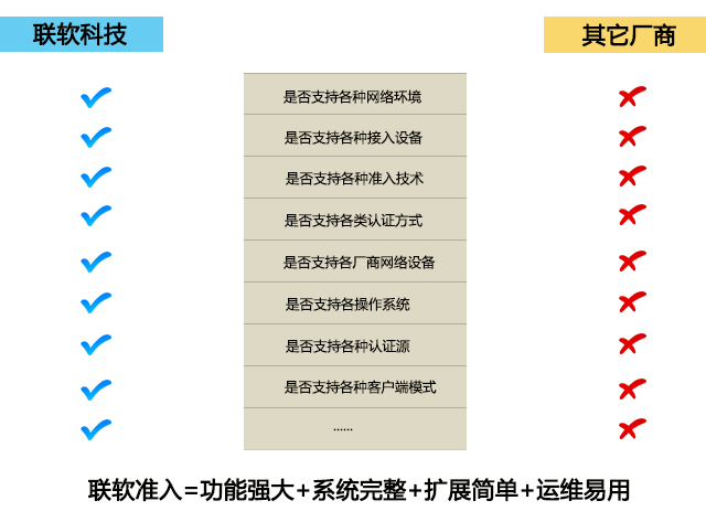 PG官网