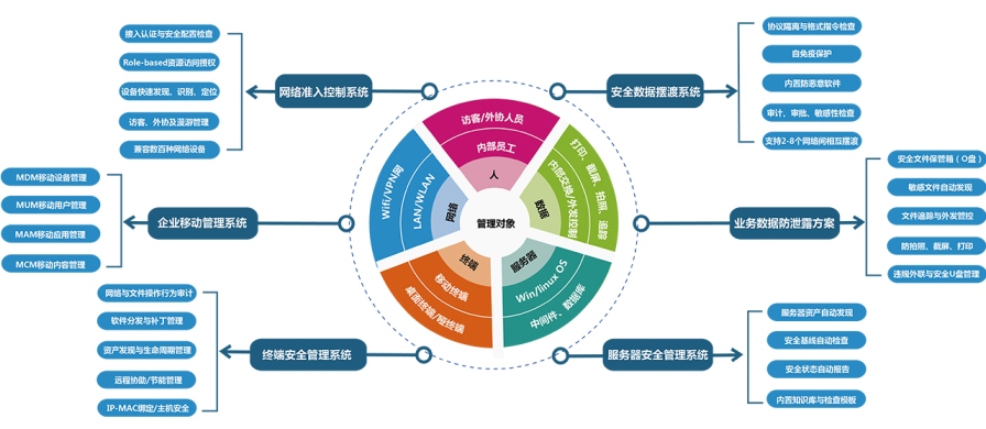 PG官网统一管控平台示意图