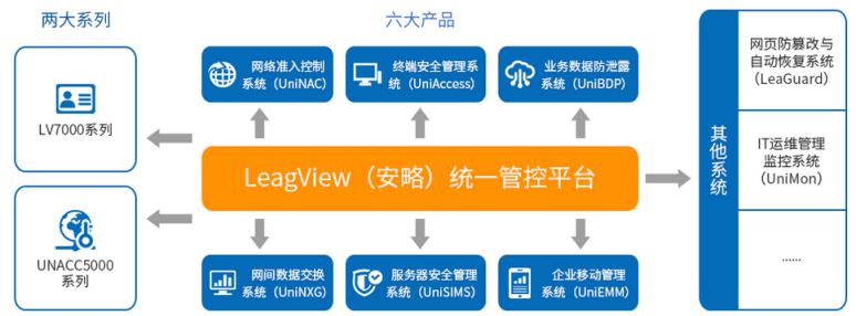 PG官网