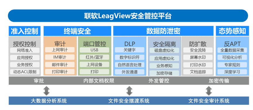 PG官网