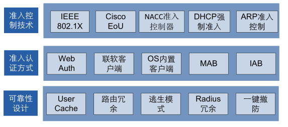 PG官网
