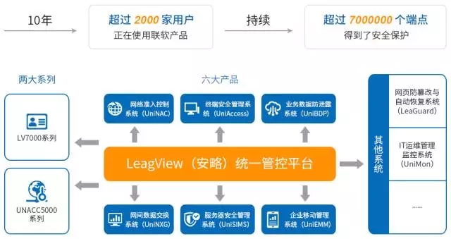 PG官网