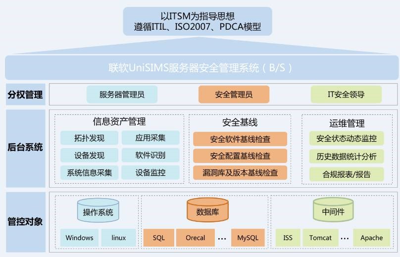 PG官网