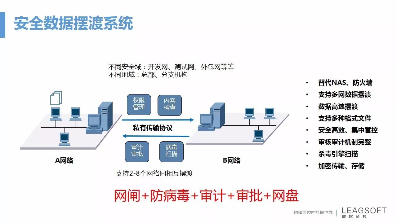 PG官网