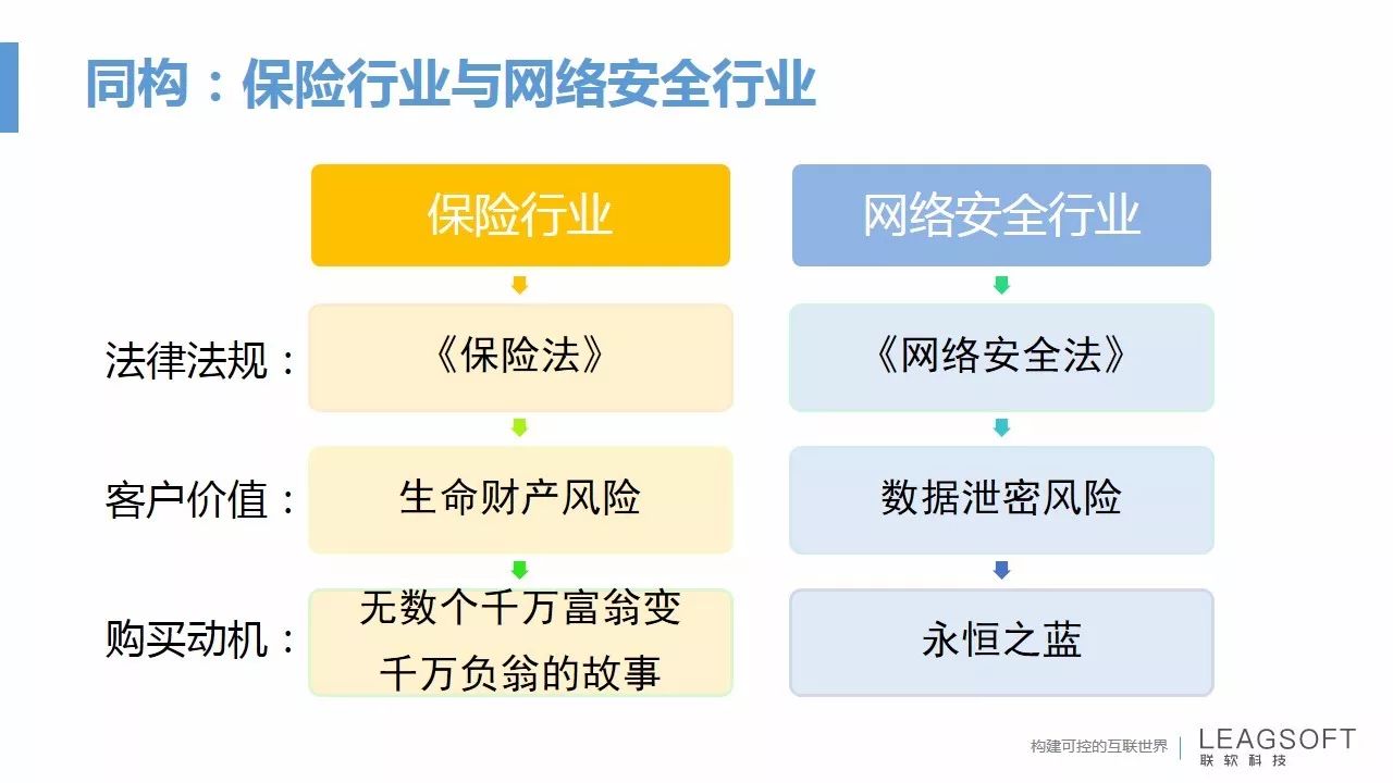 PG官网