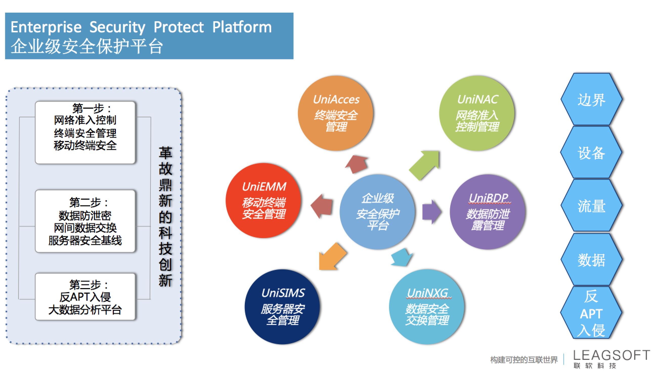 PG官网
