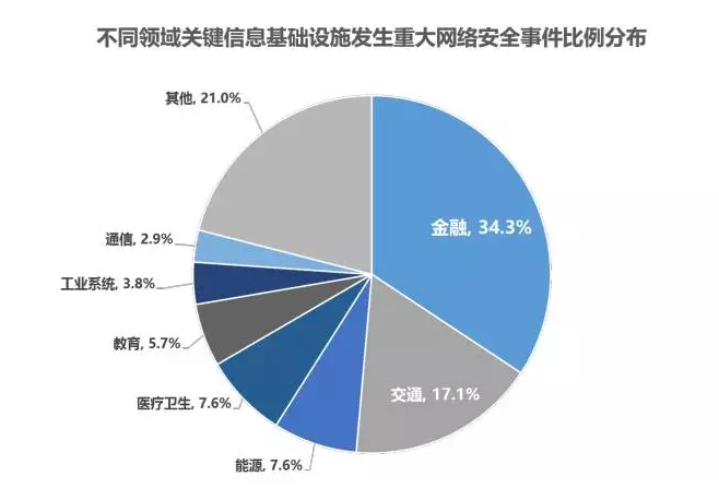 PG官网