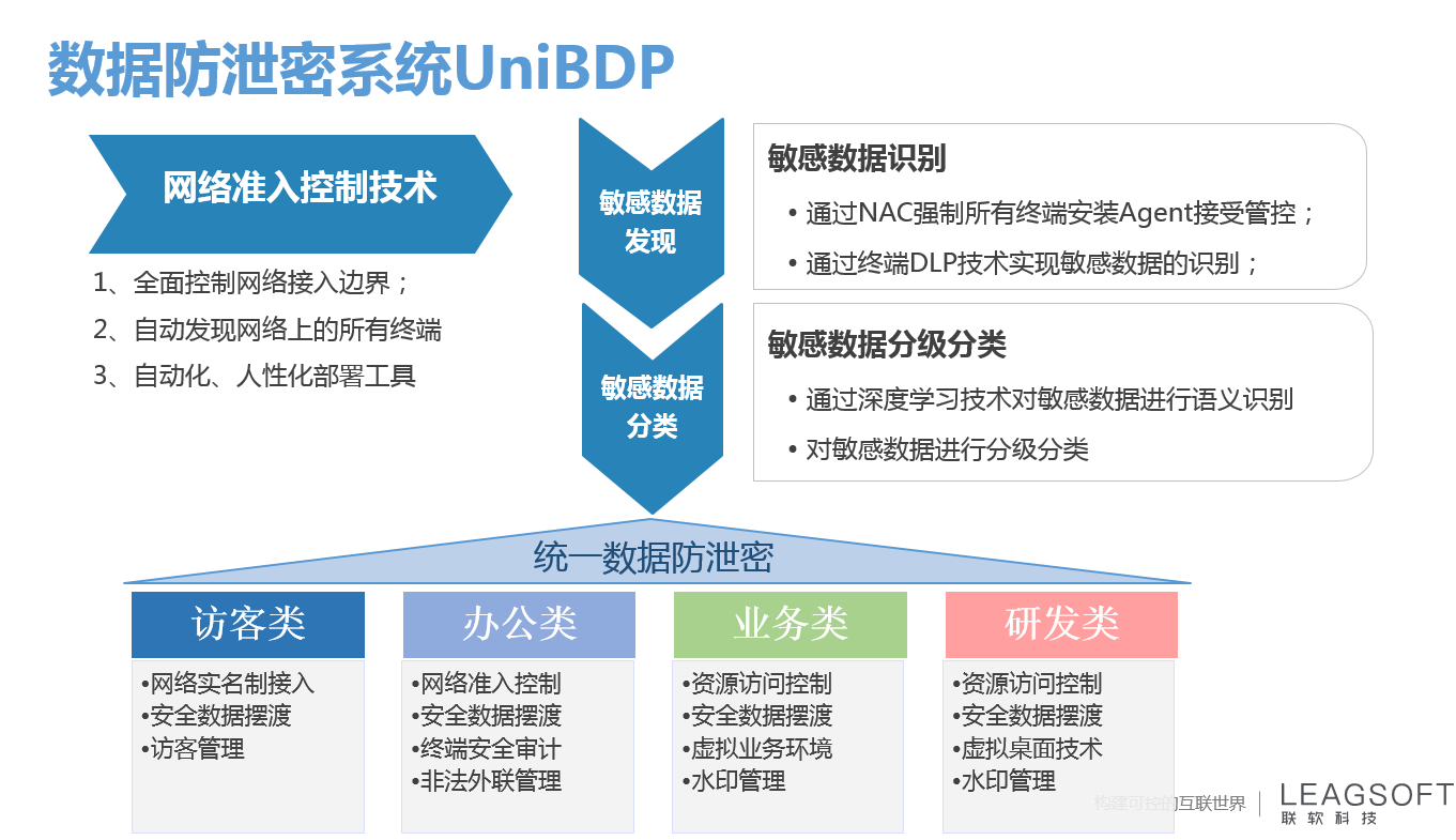 PG官网