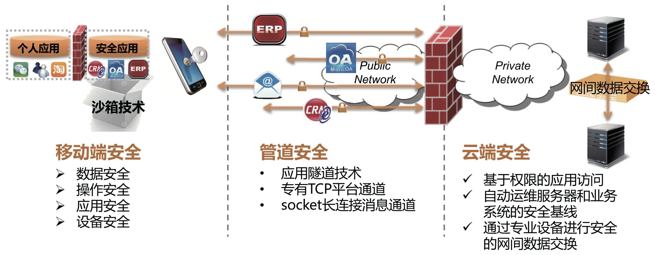 PG官网