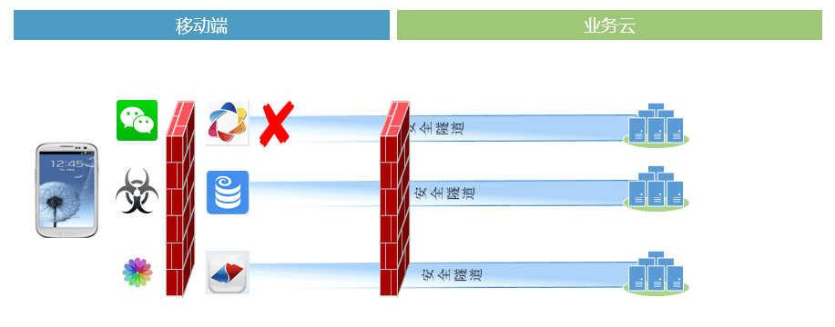 PG官网
