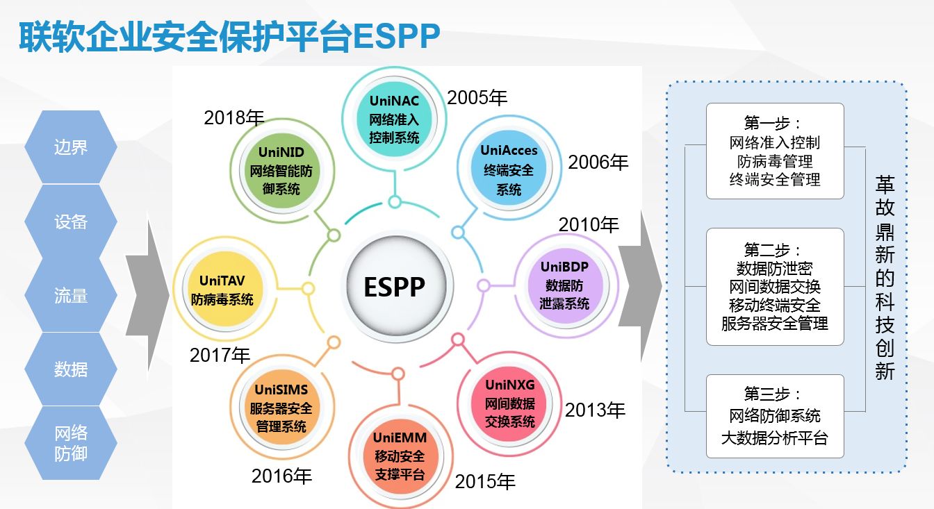 PG官网