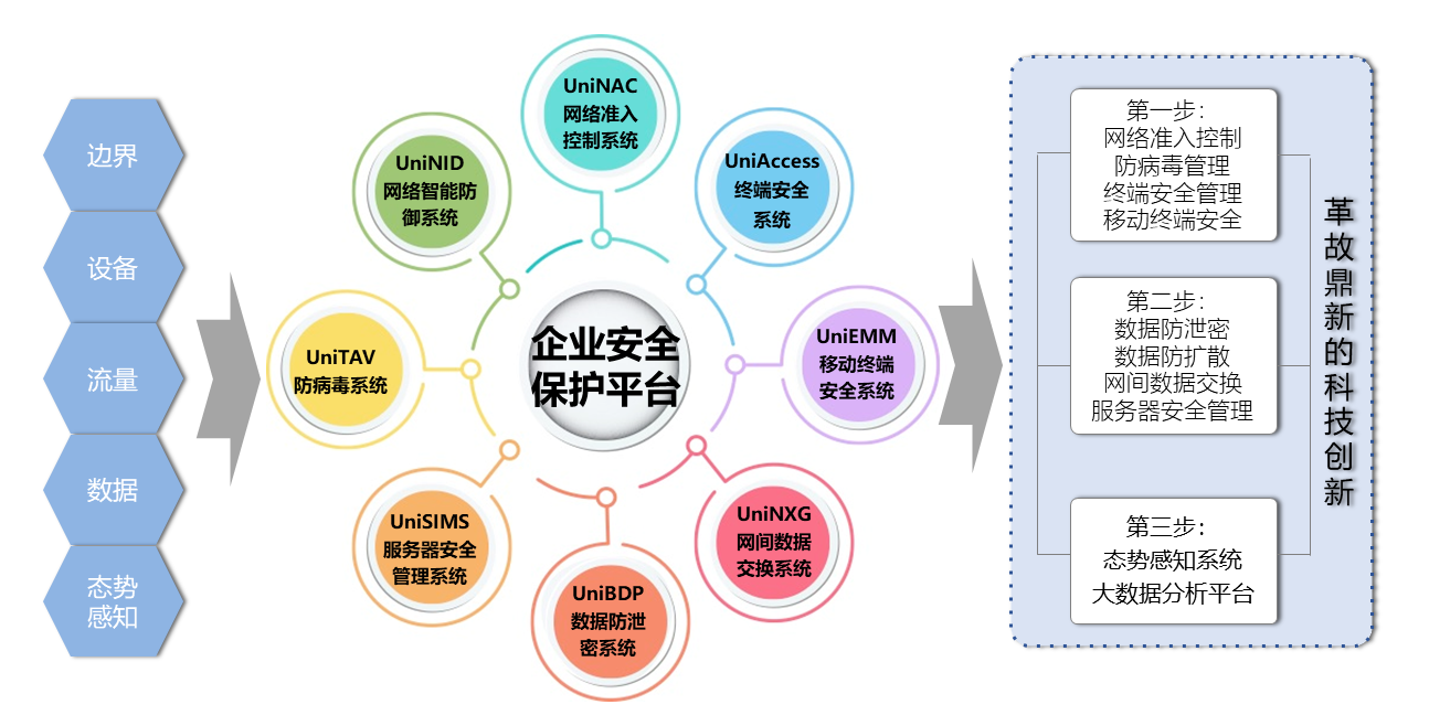PG官网