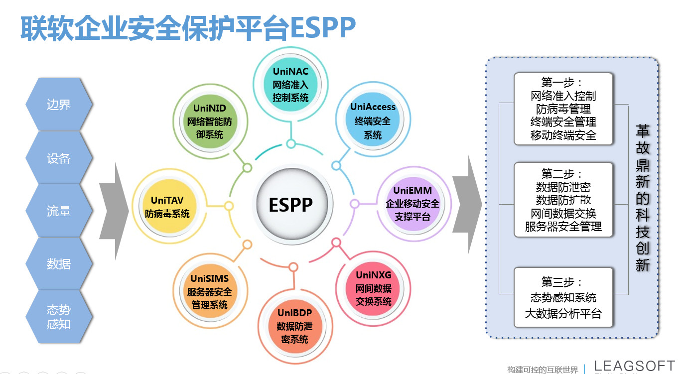 PG官网