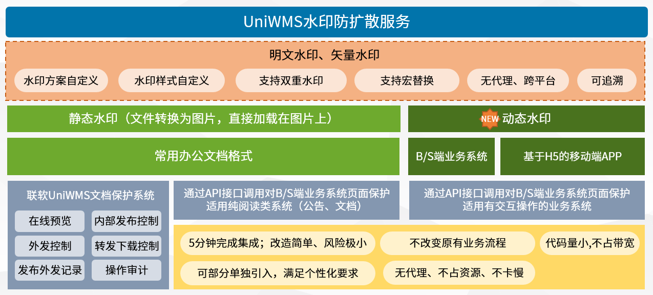 PG官网