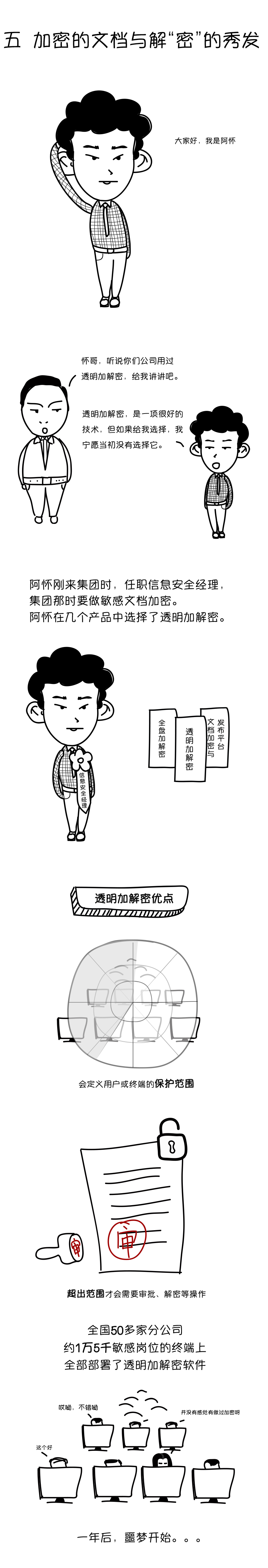 PG官网
