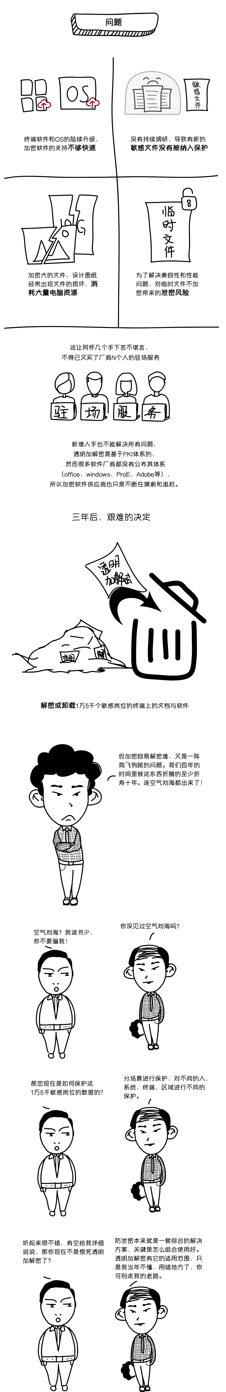 PG官网