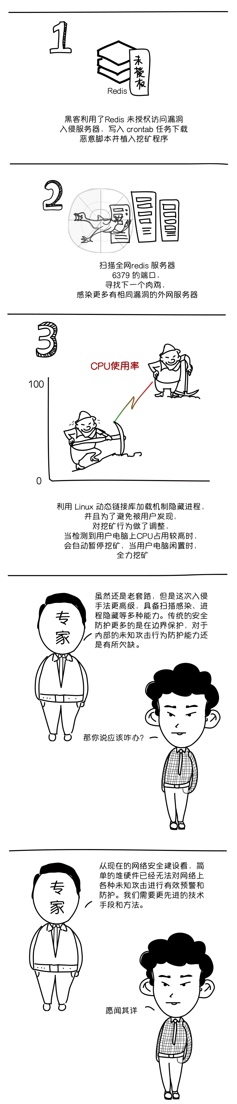 PG官网